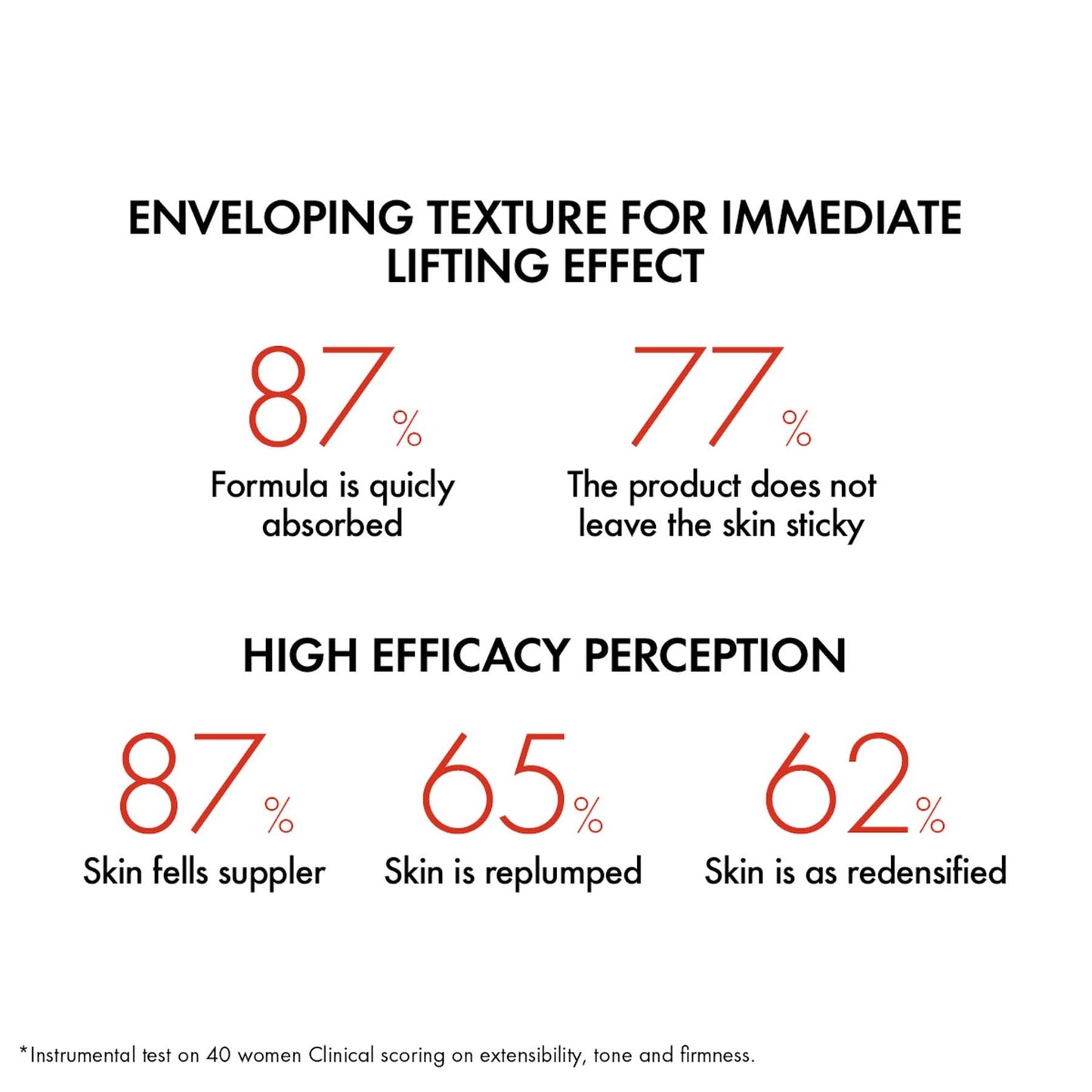 Vichy Liftactiv Collagen Specialist 16 Day Cream