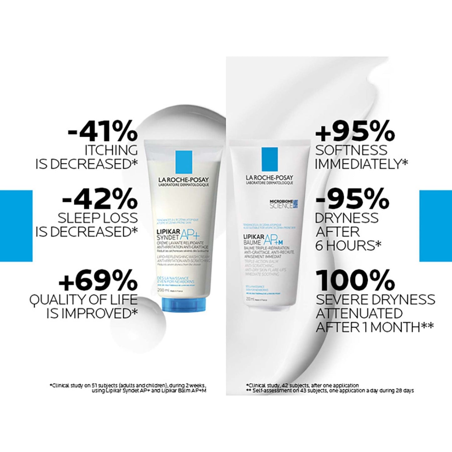 La Roche Posay Lipikar Baume Ap+m Moisturising Body Balm for Dry & Eczema-prone Skin, 200ml