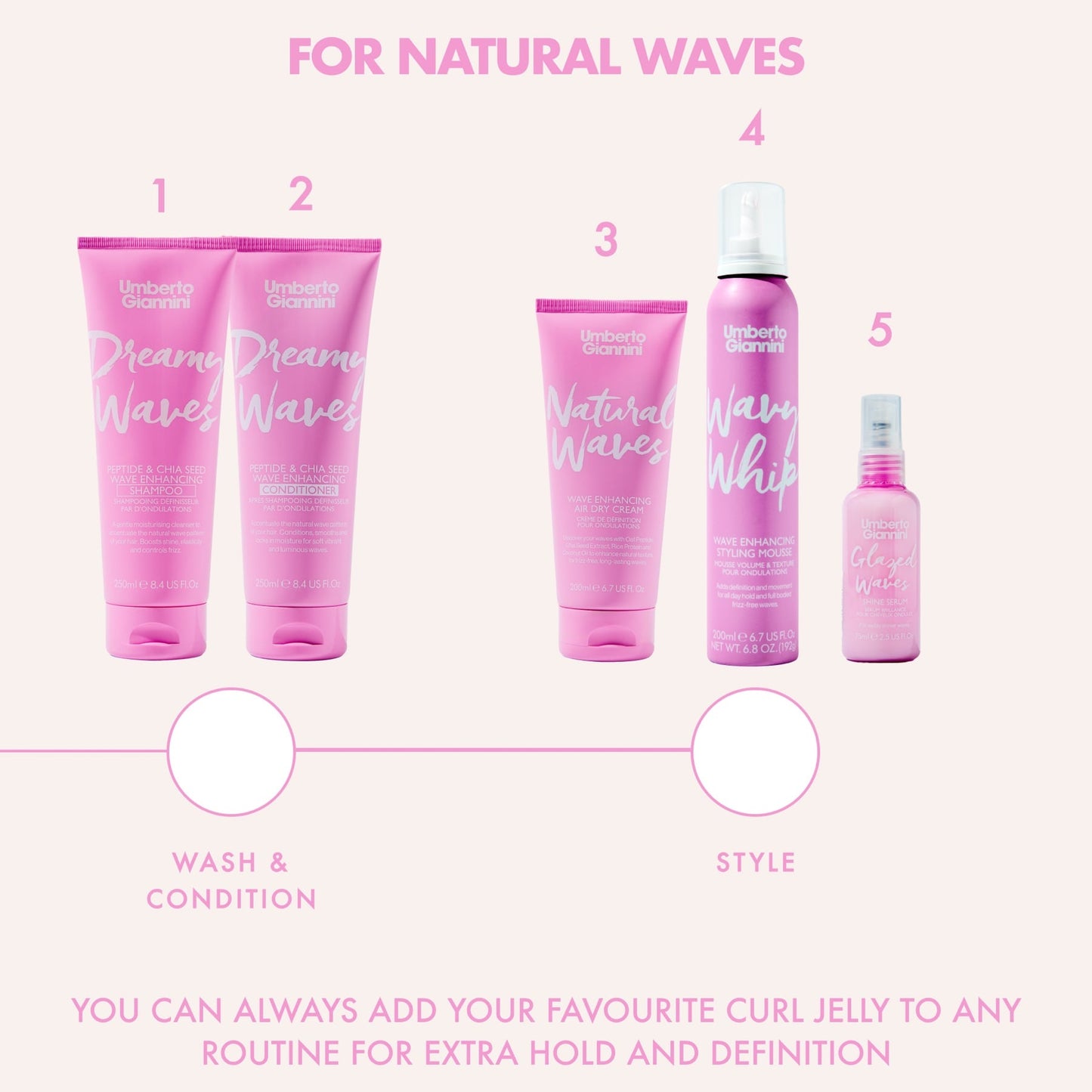 Umberto Giannini Waves, Curls & Coils Conditioner 250ml