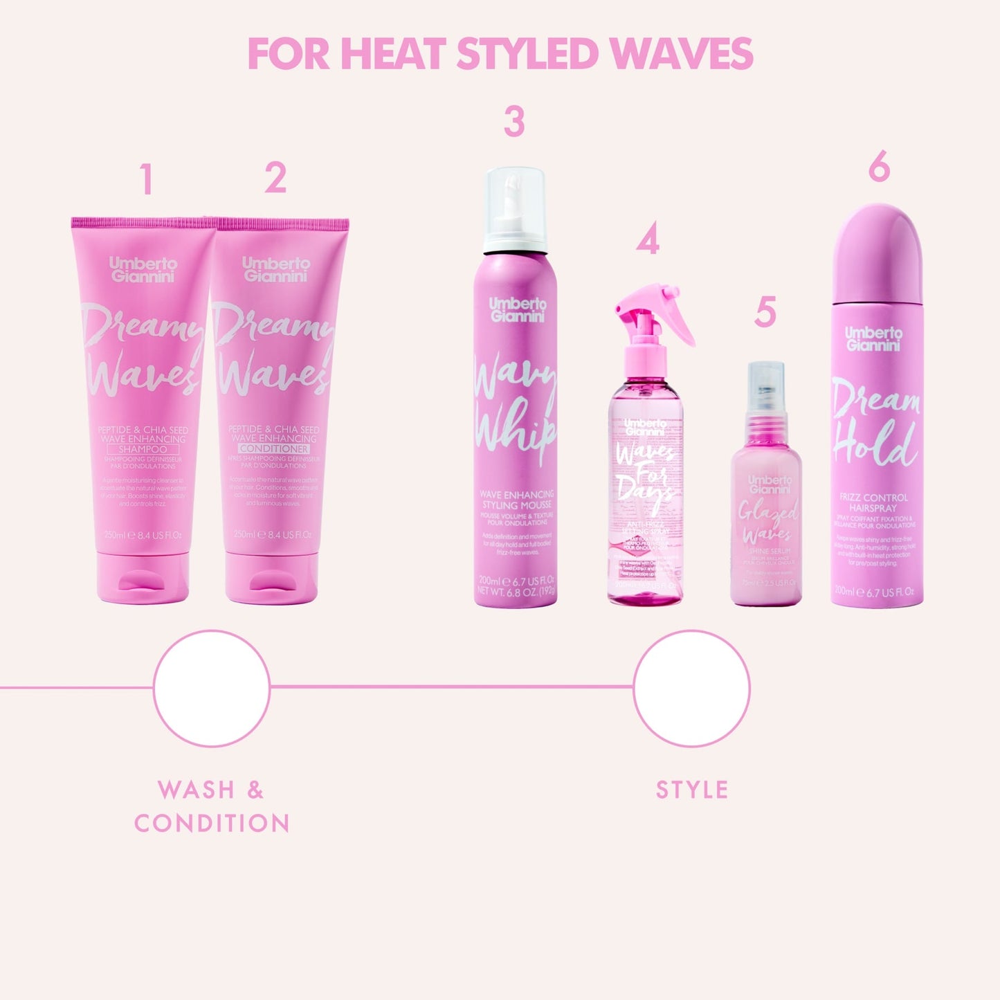 Umberto Giannini Glazed Waves Shine Serum 75ml