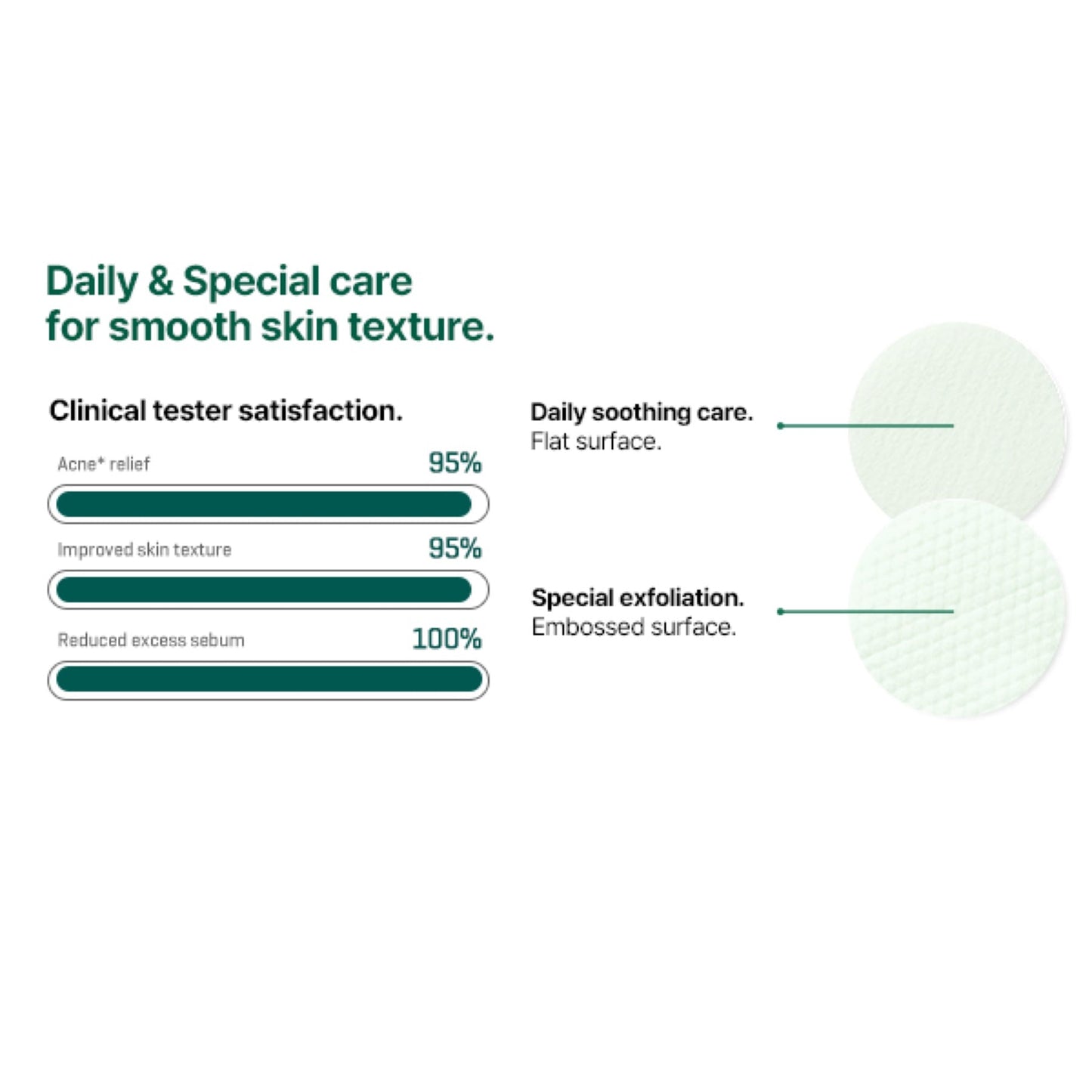 Some By Mi 30 Days Miracle Truecica Exfoliating Clear Pad Acne Treatment Wipes AHA-BHA-PHA 70pcs