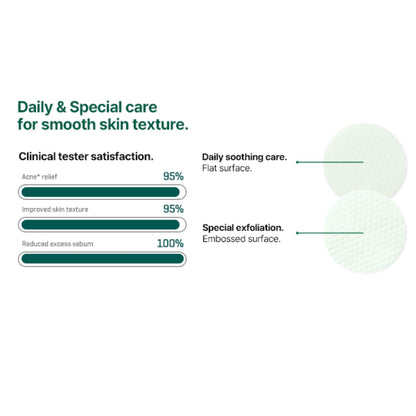 Some By Mi 30 Days Miracle Truecica Exfoliating Clear Pad Acne Treatment Wipes AHA-BHA-PHA 70pcs