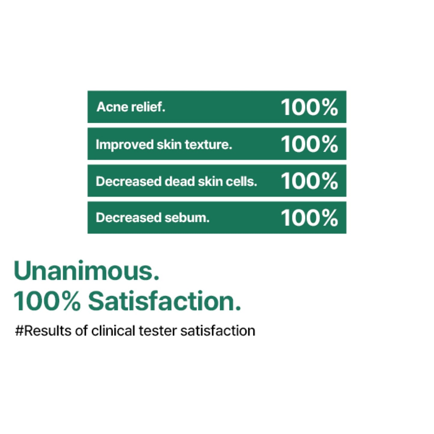 Some By Mi 30 Days Miracle Exfoliating Toner AHA-BHA-PHA 150ml