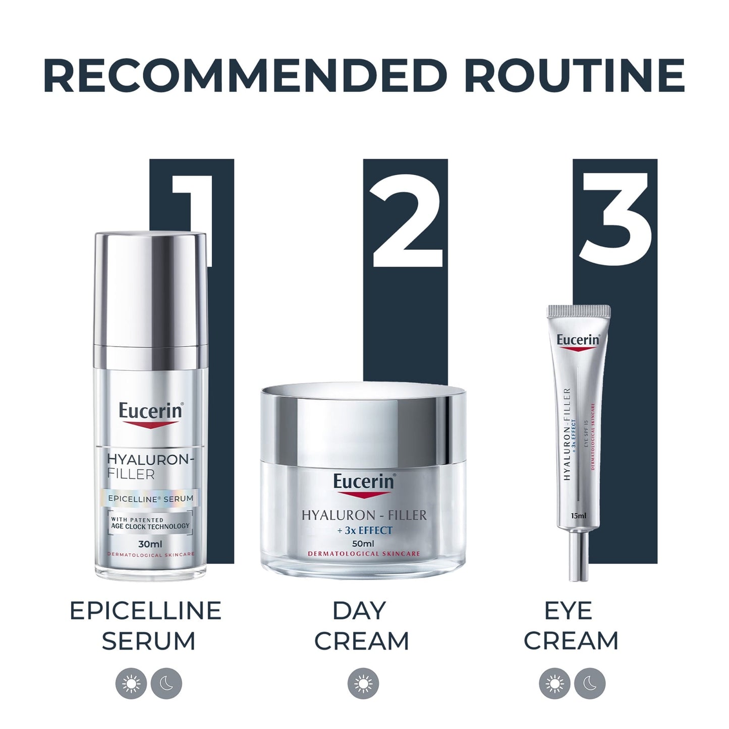 Eucerin Hyaluron-Filler Anti-Age Epicelline Serum 30ml