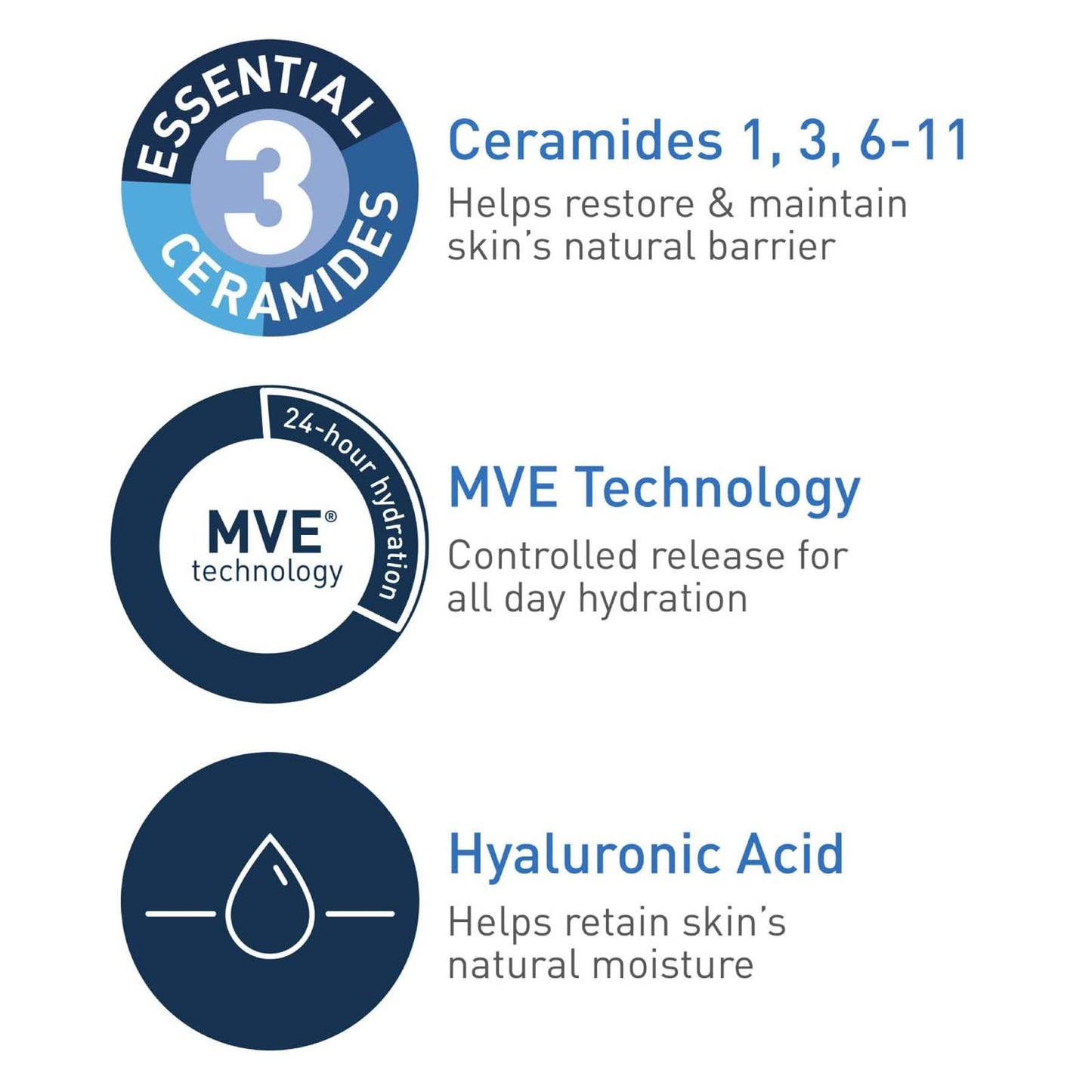 CeraVe Moisturising Cream for Dry Skin with Hyaluronic Acid 50ml