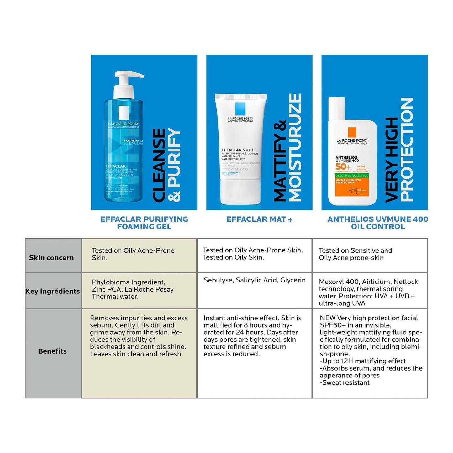 La Roche-Posay Effaclar Mat Mattifying Moisturiser for Oily Skin 40ml