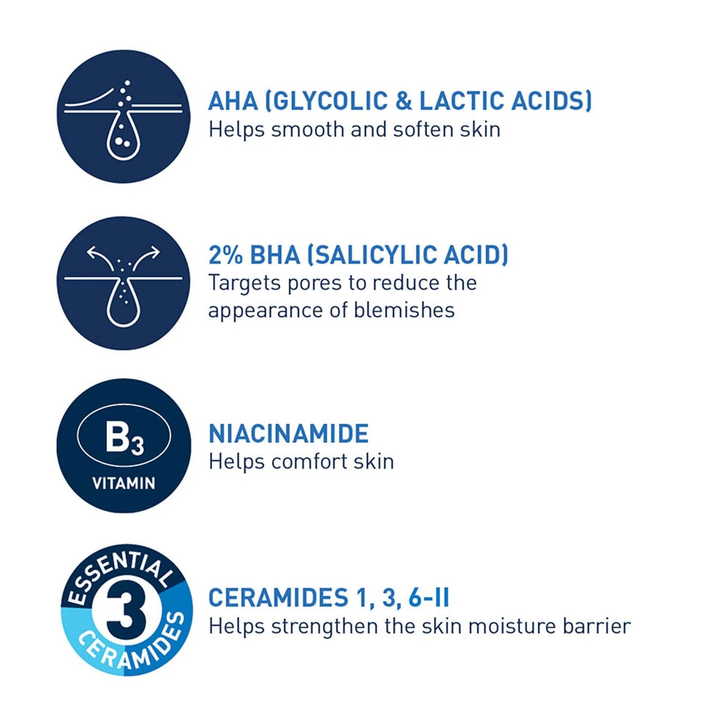 CeraVe Blemish Control Gel Facial Moisturiser for Acne & Blemishes with Glycolic Acid & Lactic Acid AHA/BHA 40ml