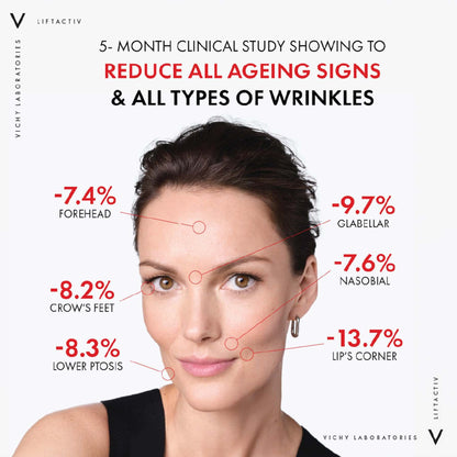 Vichy Liftactiv Retinol Specialist Deep Wrinkle and Anti-Ageing Serum 30ml