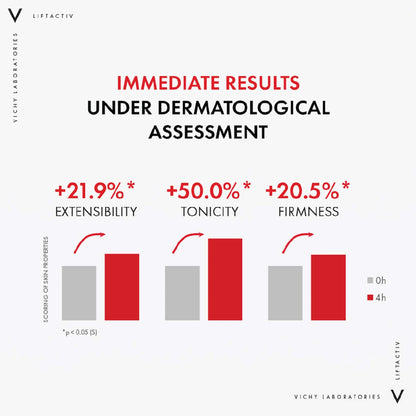 Vichy Liftactiv Retinol Specialist Deep Wrinkle and Anti-Ageing Serum 30ml