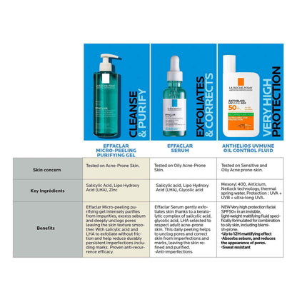 La Roche-Posay Effaclar Acne Serum with Salicylic Acid and Niacinamide for Oily and Acne-Prone Skin 30ml