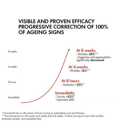 Vichy Liftactiv Collagen Specialist Day Cream Anti-Ageing Face Moisturiser 50ml