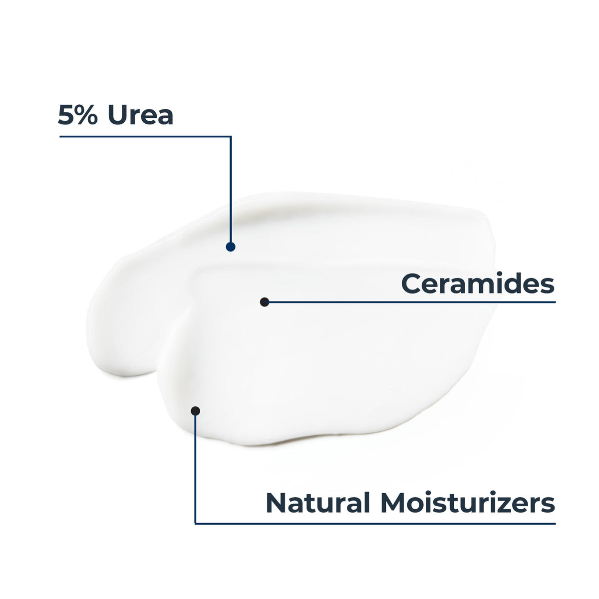 Urea Repair Plus 5% Urea Body Lotion 250ml