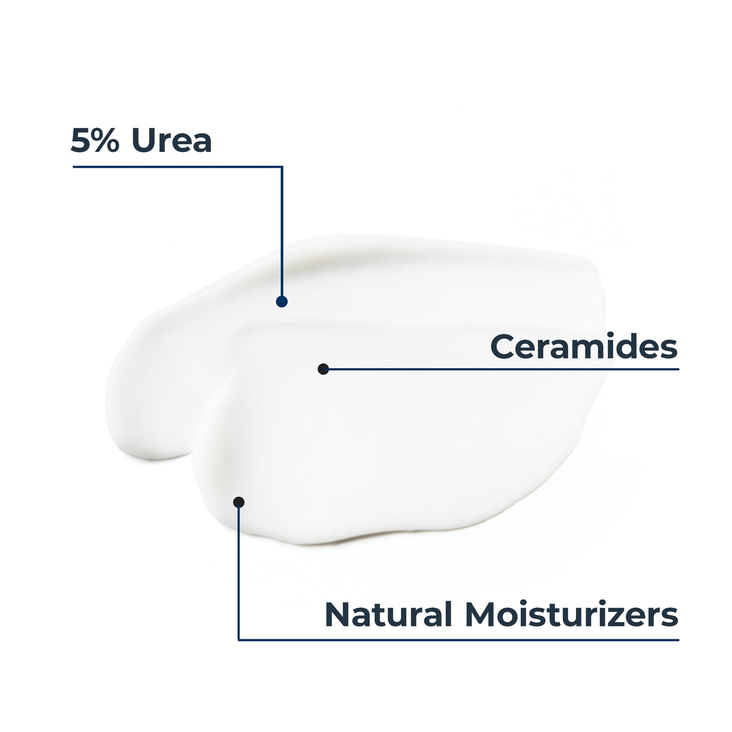 Eucerin Urea Repair Plus 5% Urea Body Lotion 250ml