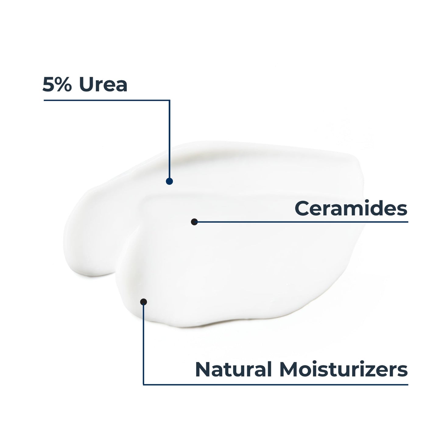 Eucerin Urearepair 5% Urea Hand Cream With Ceramides, 75ml