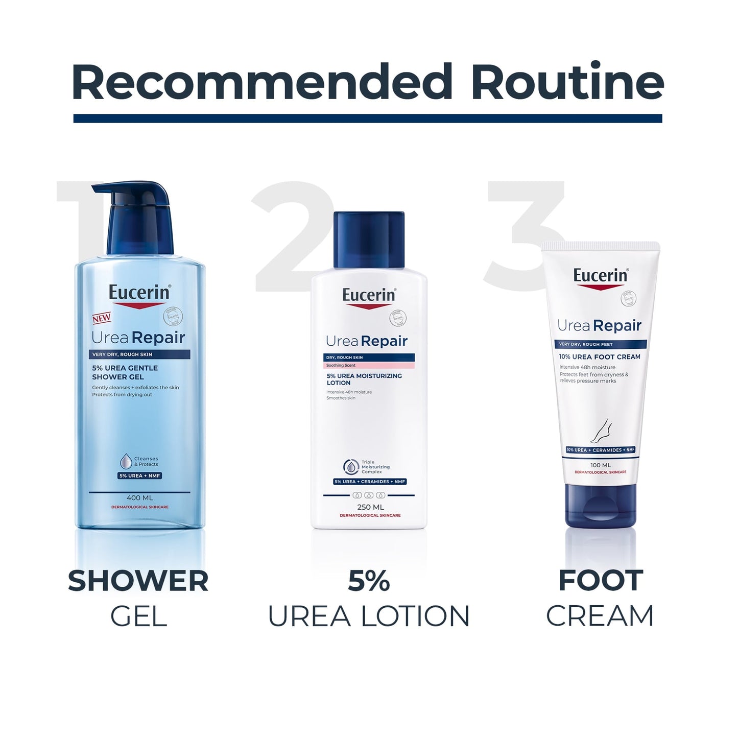 Eucerin Urea Repair Plus 5% Urea Body Lotion 250ml
