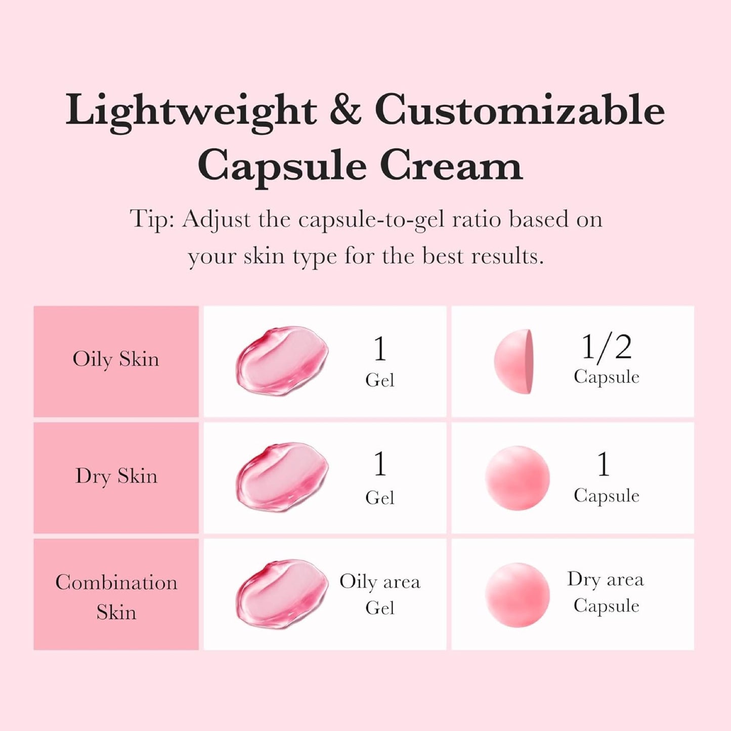 Medicube TXA + Niacinamide Capsule Cream
