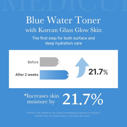 Medicube Zero Pore Exfoliating & Hydrating Toner with AHA BHA PHA Niacinamide & Panthenol