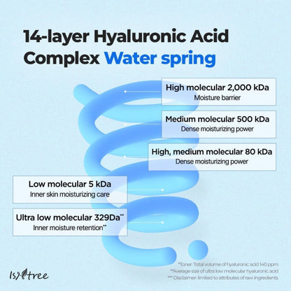 Ultra Low Molecular Hyaluronic Acid Toner 300ml