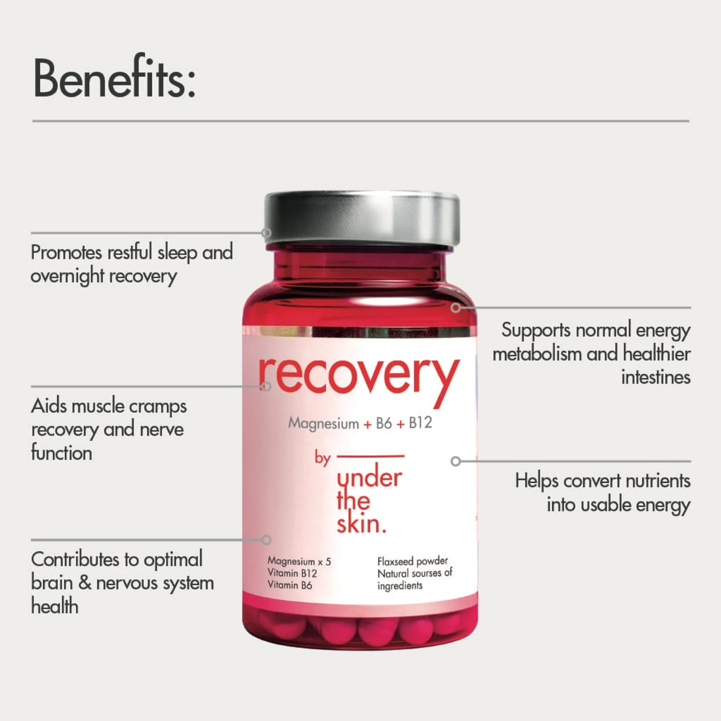 Under the Skin - Recovery 60's