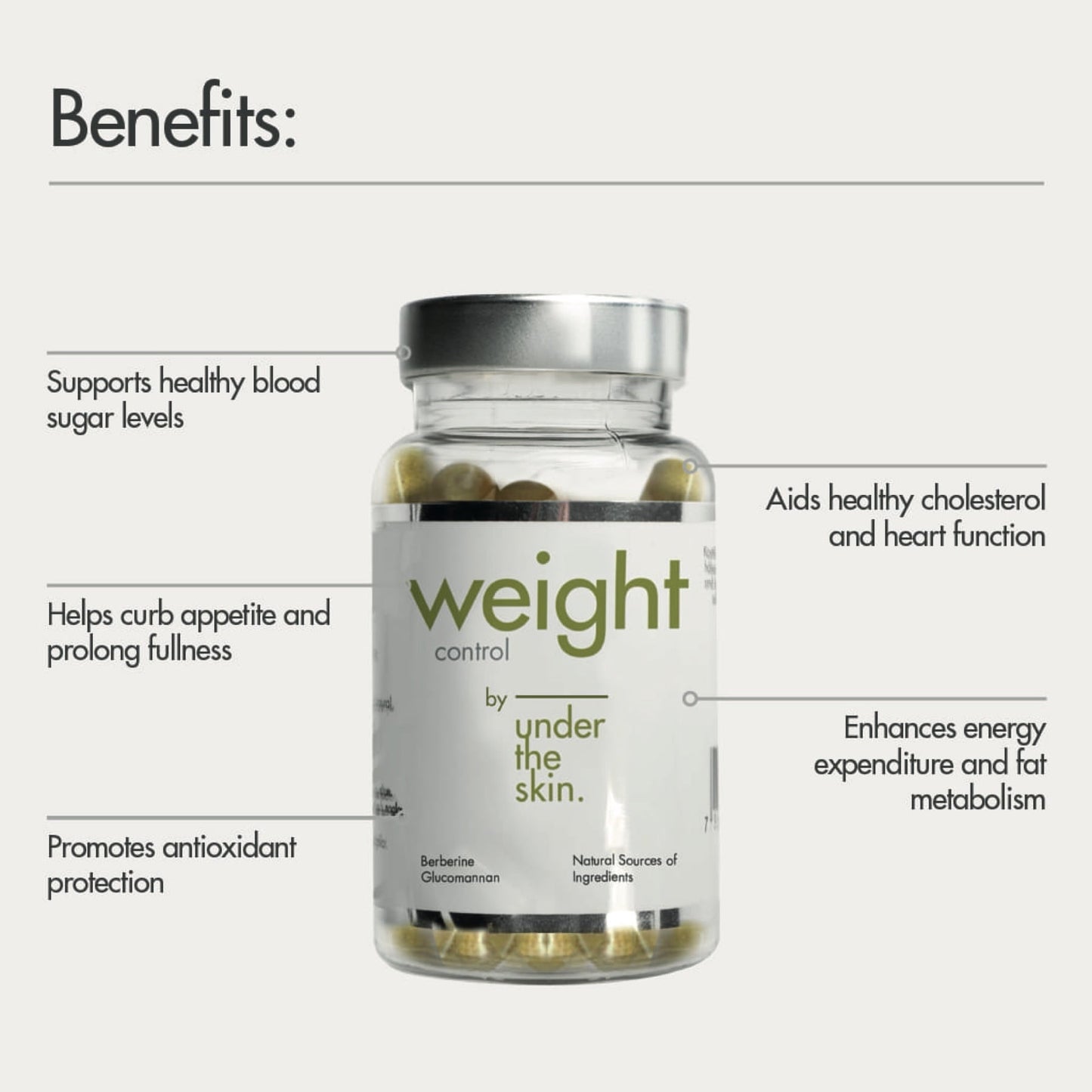 Under the Skin - Weight Control 60's