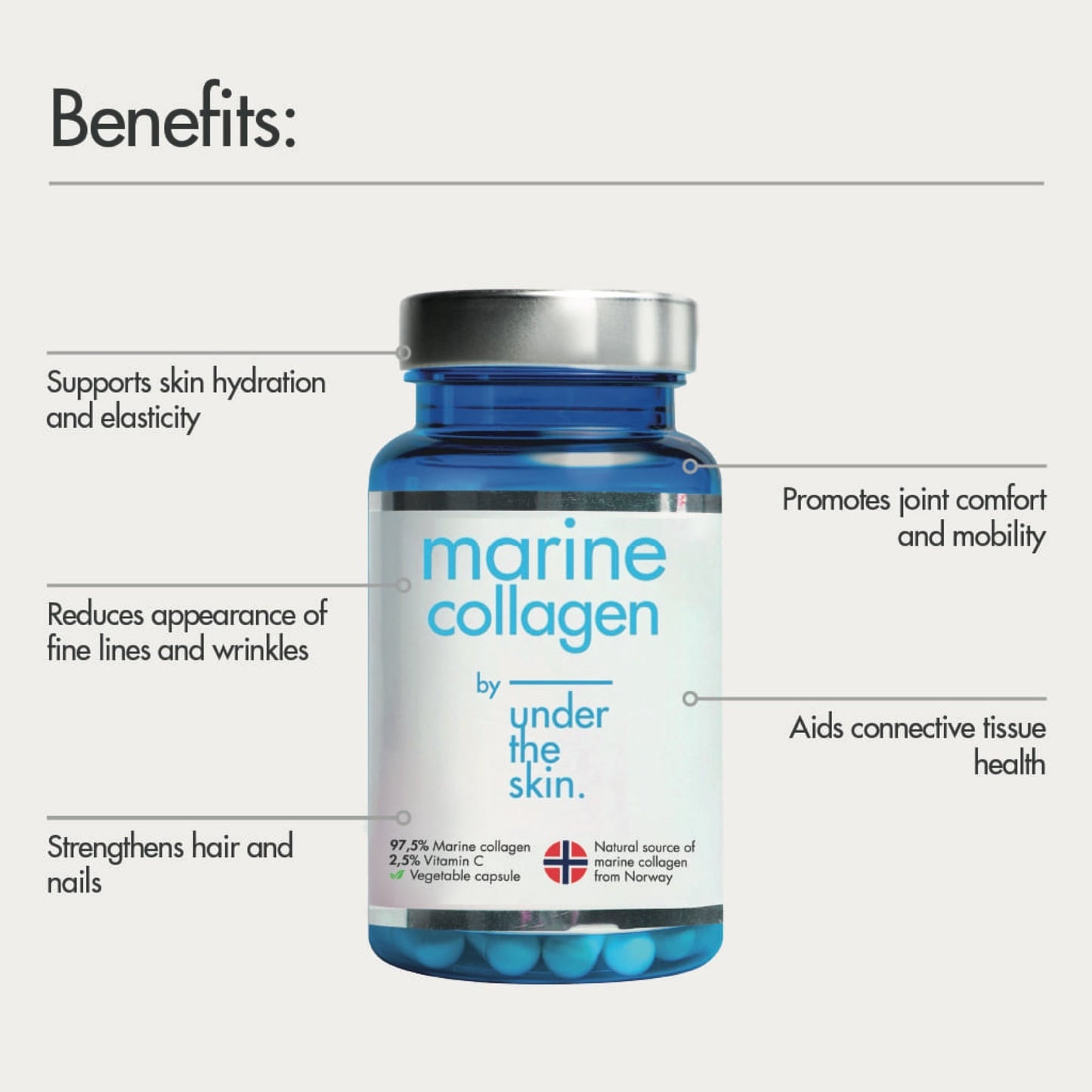 Under the Skin - Marine Collagen 800mg 60's
