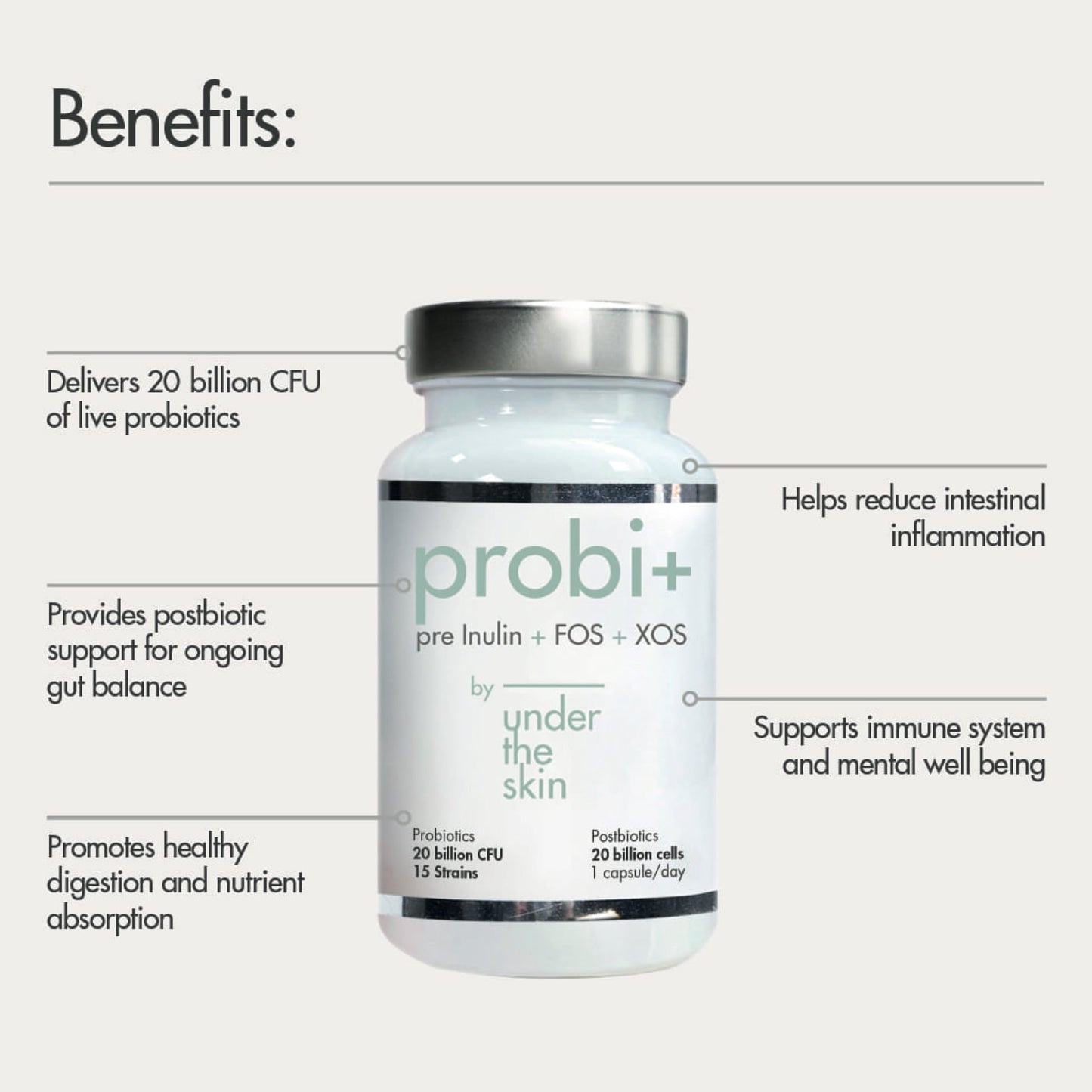 Under the Skin - Probio+ 60's