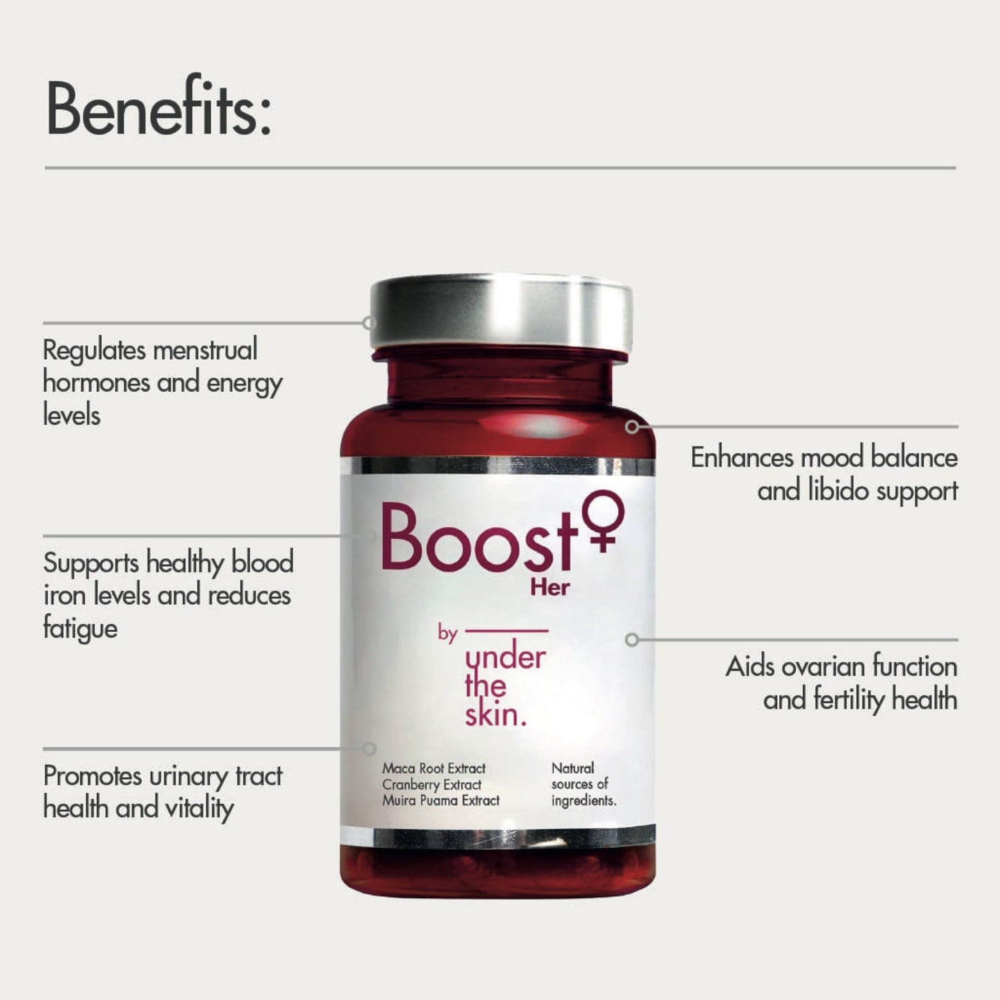 Under the Skin - Boost Her 60's
