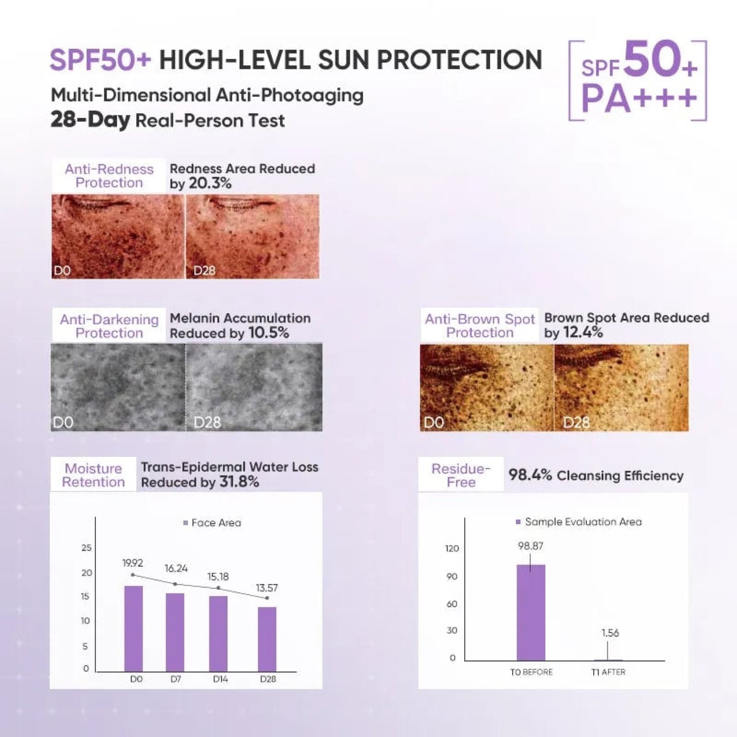 Judydoll Purple Bandage Sunscreen Primer Green