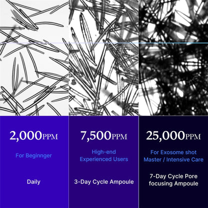 Medicube One Day Exosome Shot 25000 13ml