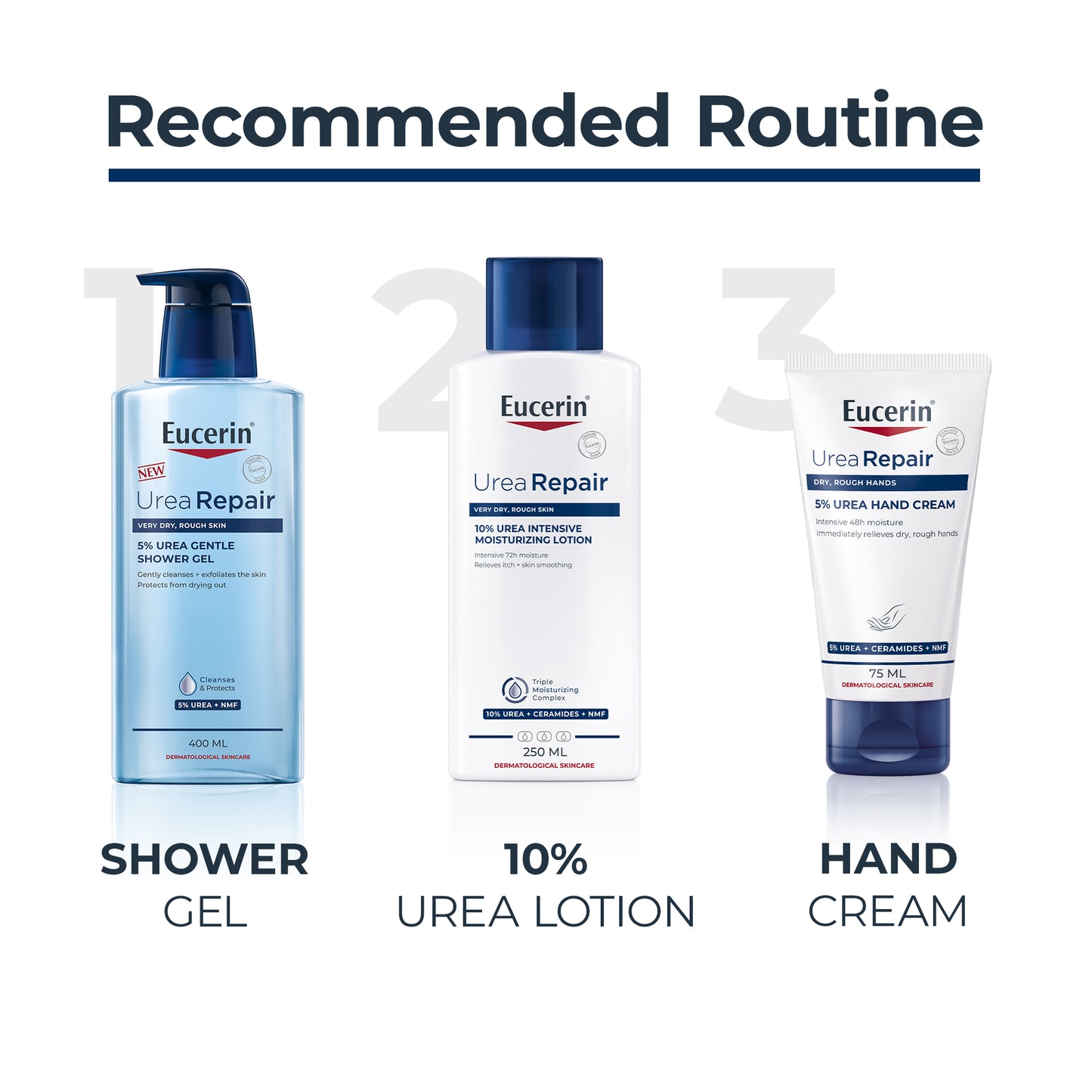 Eucerin Urearepair 5% Urea Face Cream With Ceramide and Lactate, 50ml