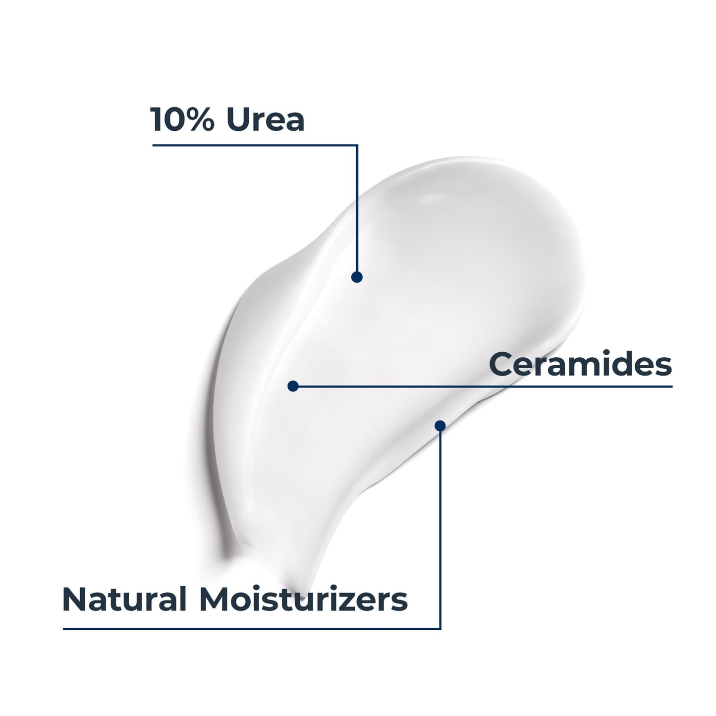 Eucerin UreaRepair Plus 10% Urea Body Lotion Moisturiser 250ml