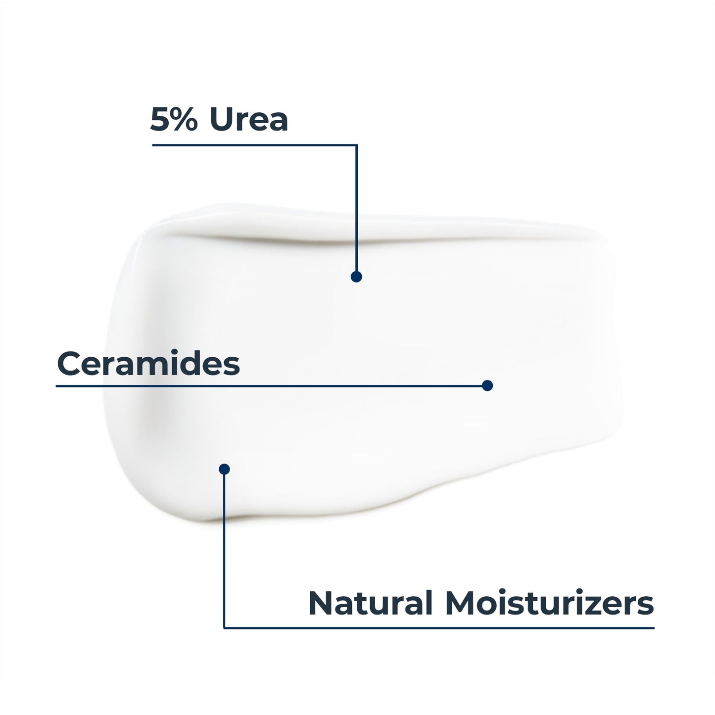 Eucerin UreaRepair Plus 5% Urea Face Cream 50ml