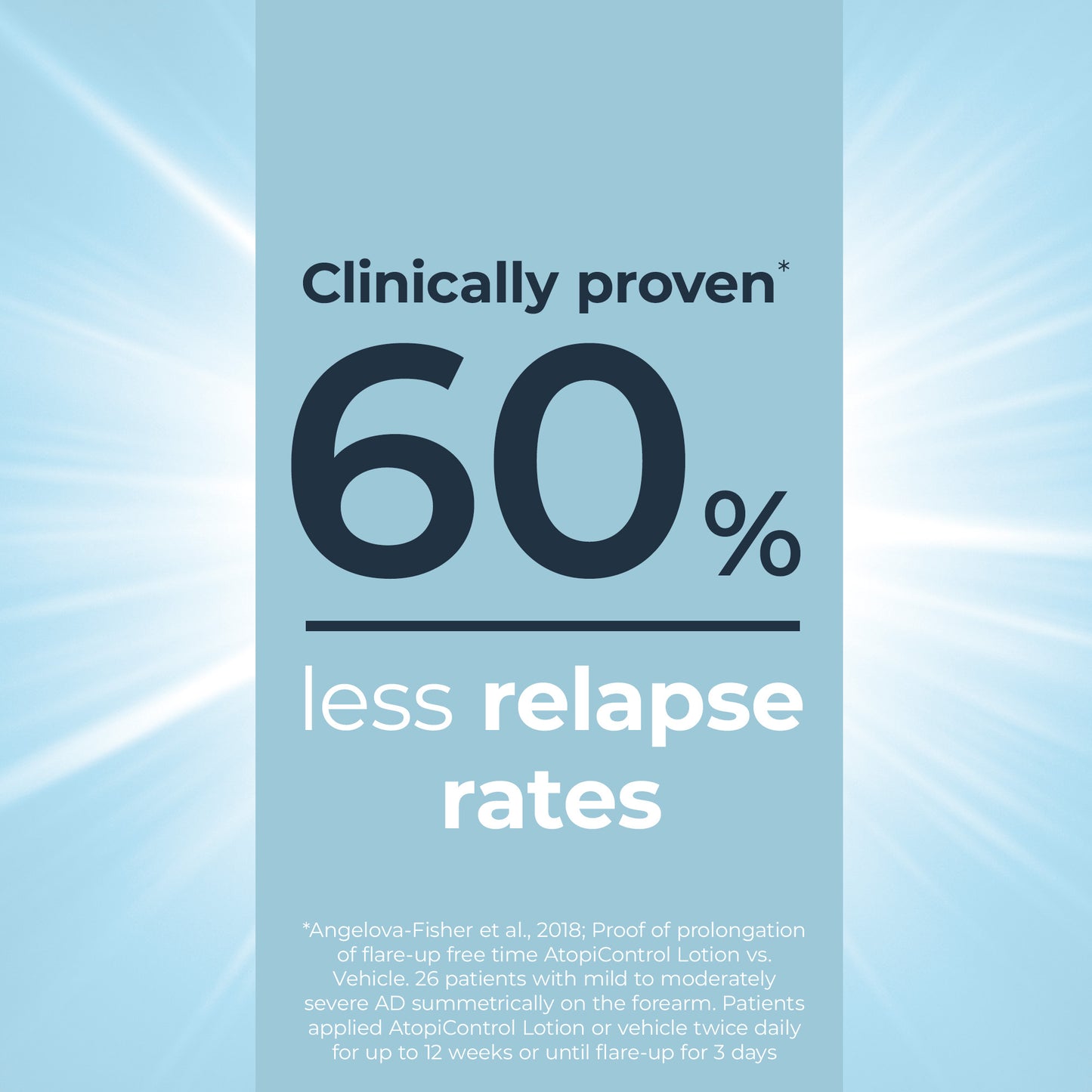 Eucerin AtopiControl Body Lotion 250ml