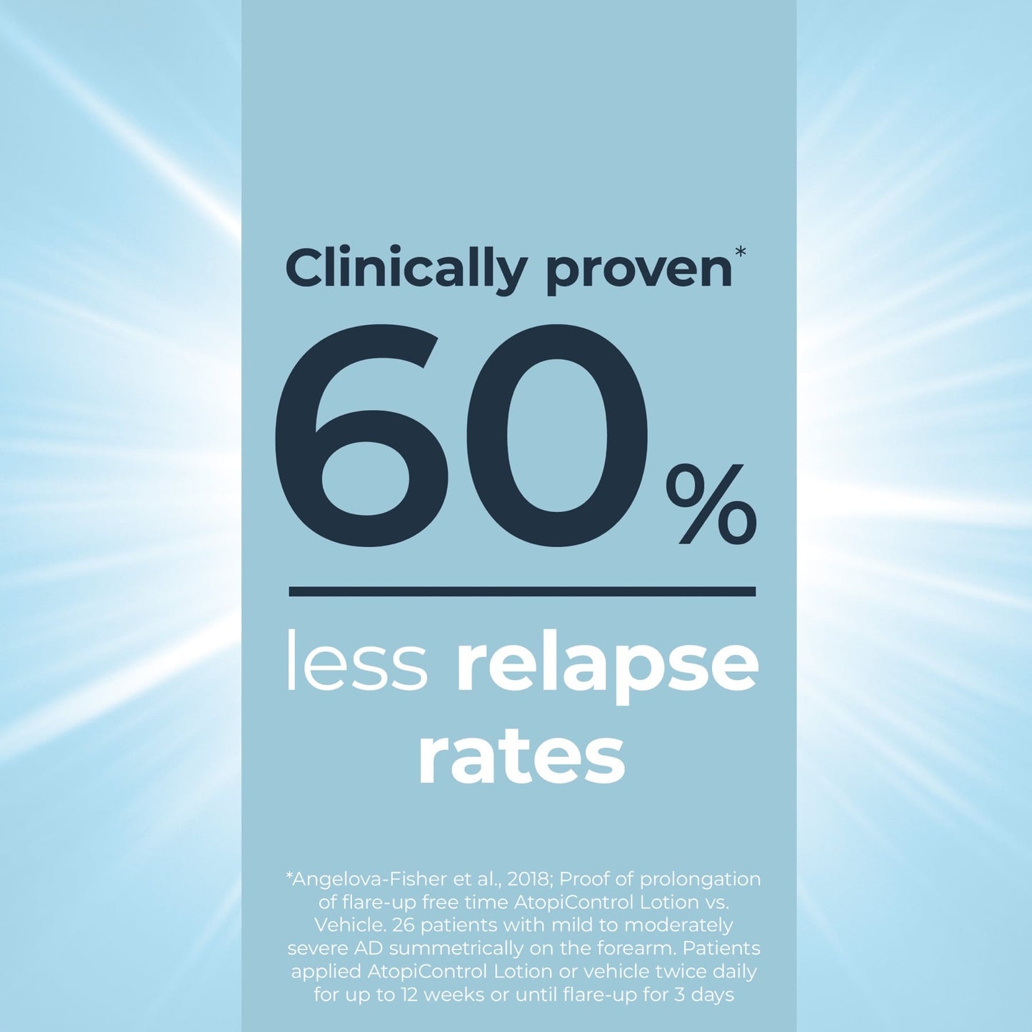 Eucerin AtopiControl Body Lotion 250ml