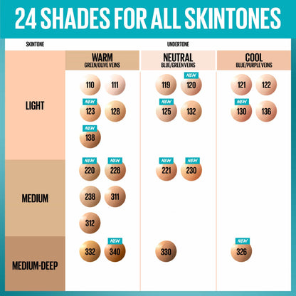 Maybelline Fit Me Matte+Poreless Liquid Foundation with SPF22 30ml 311|30ml