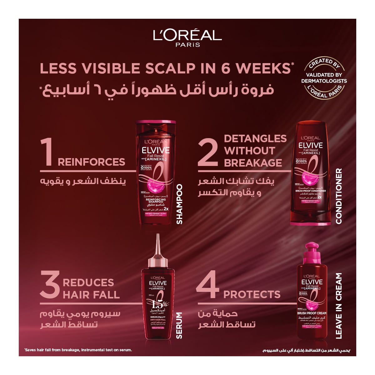 L'Oreal Paris Elvive Fall Resist Conditioner for Hair Fall 400ml 400ml