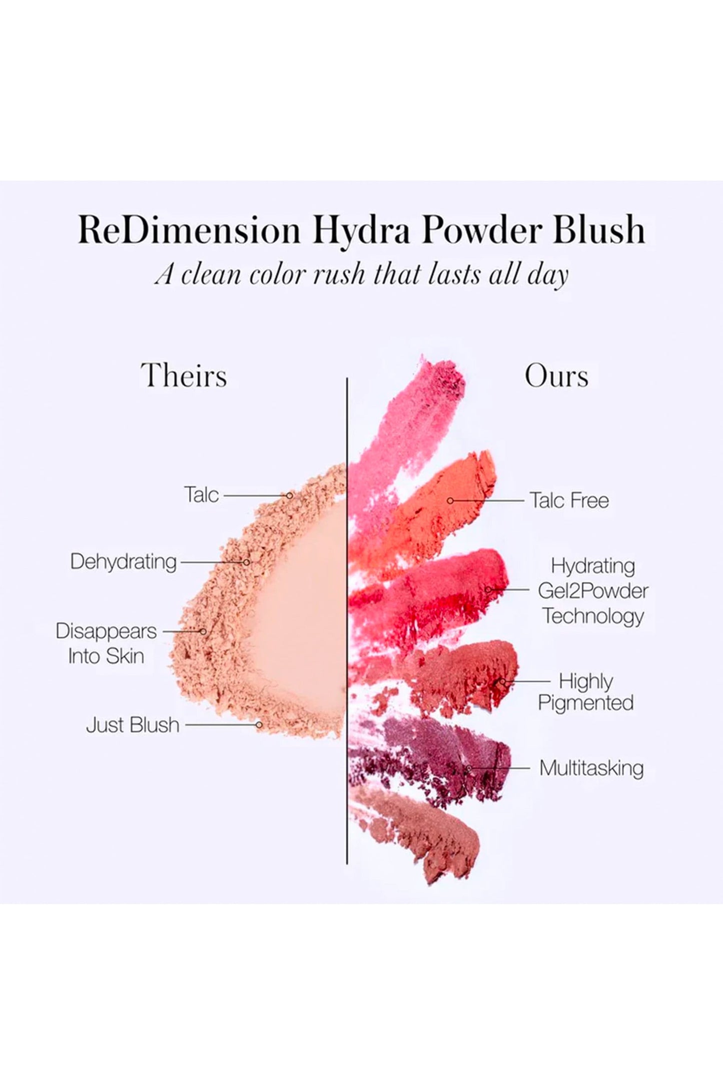 RMS Beauty ReDimension Hydra Powder Blush
