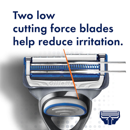 SkinGuard Sensitive Razor + 2 Blades