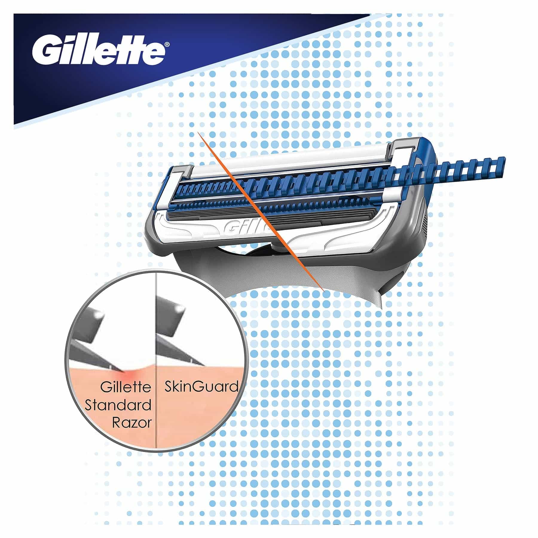 SkinGuard Sensitive Razor + 2 Blades